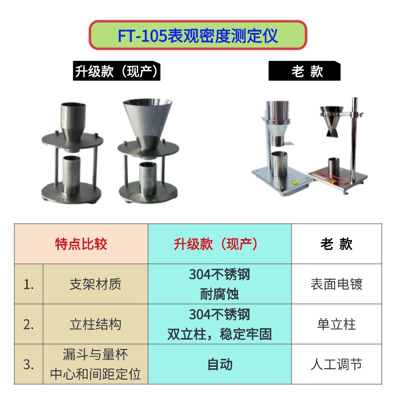 FT-105表觀密度測(cè)定儀